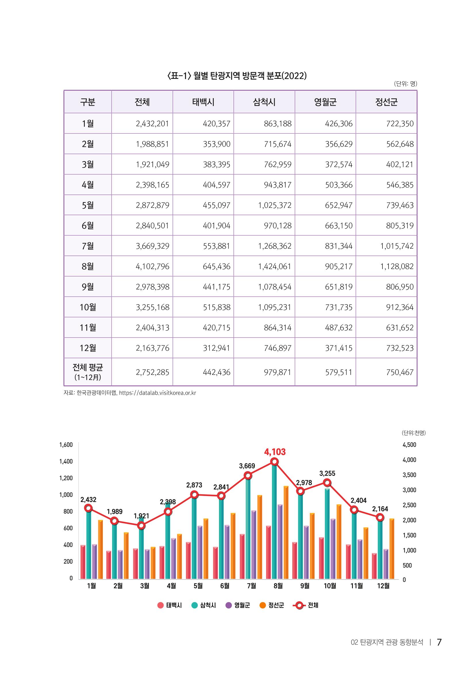 2022탄광지역 SNS트렌드 보고서 16페이지