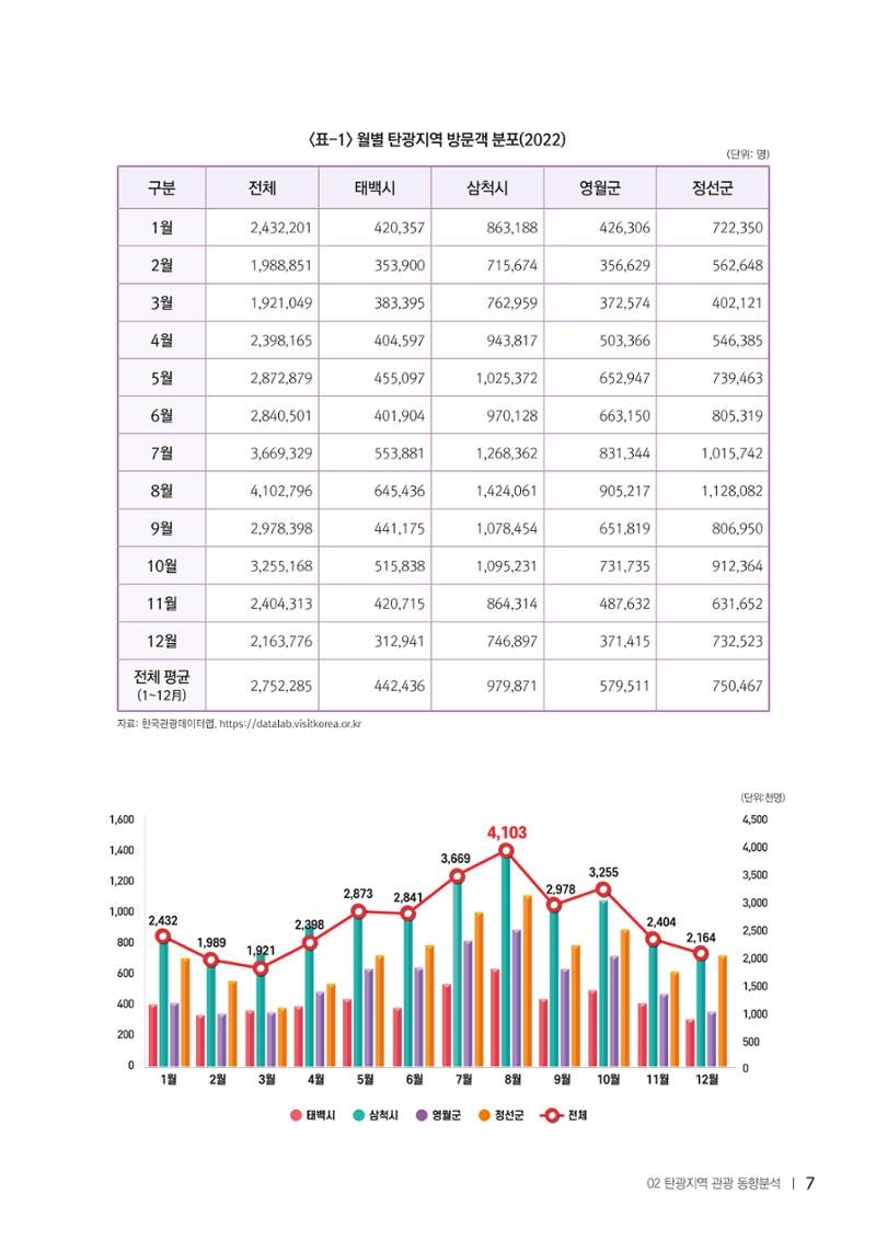 2022탄광지역 SNS트렌드 보고서 16페이지