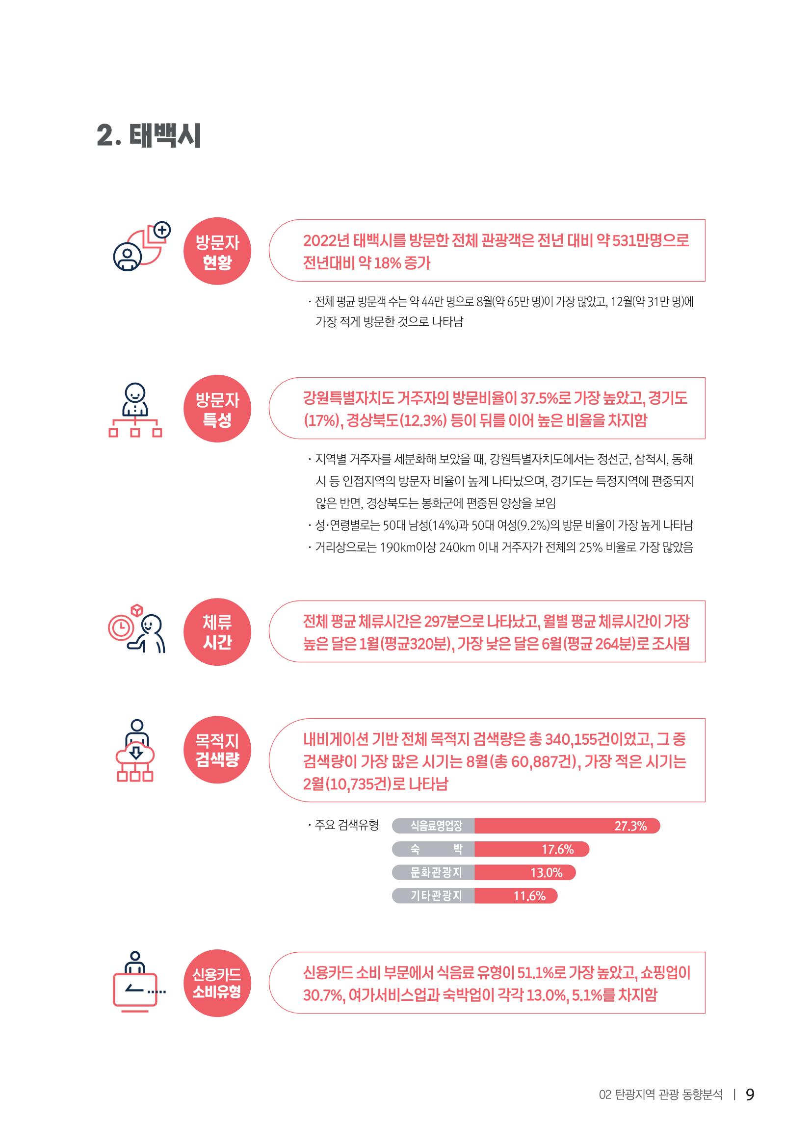 2022탄광지역 SNS트렌드 보고서 18페이지