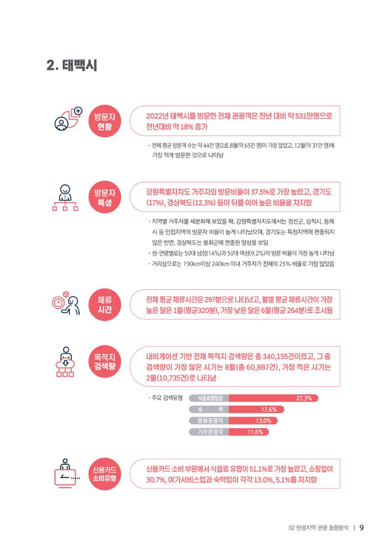 2022탄광지역 SNS트렌드 보고서 18페이지