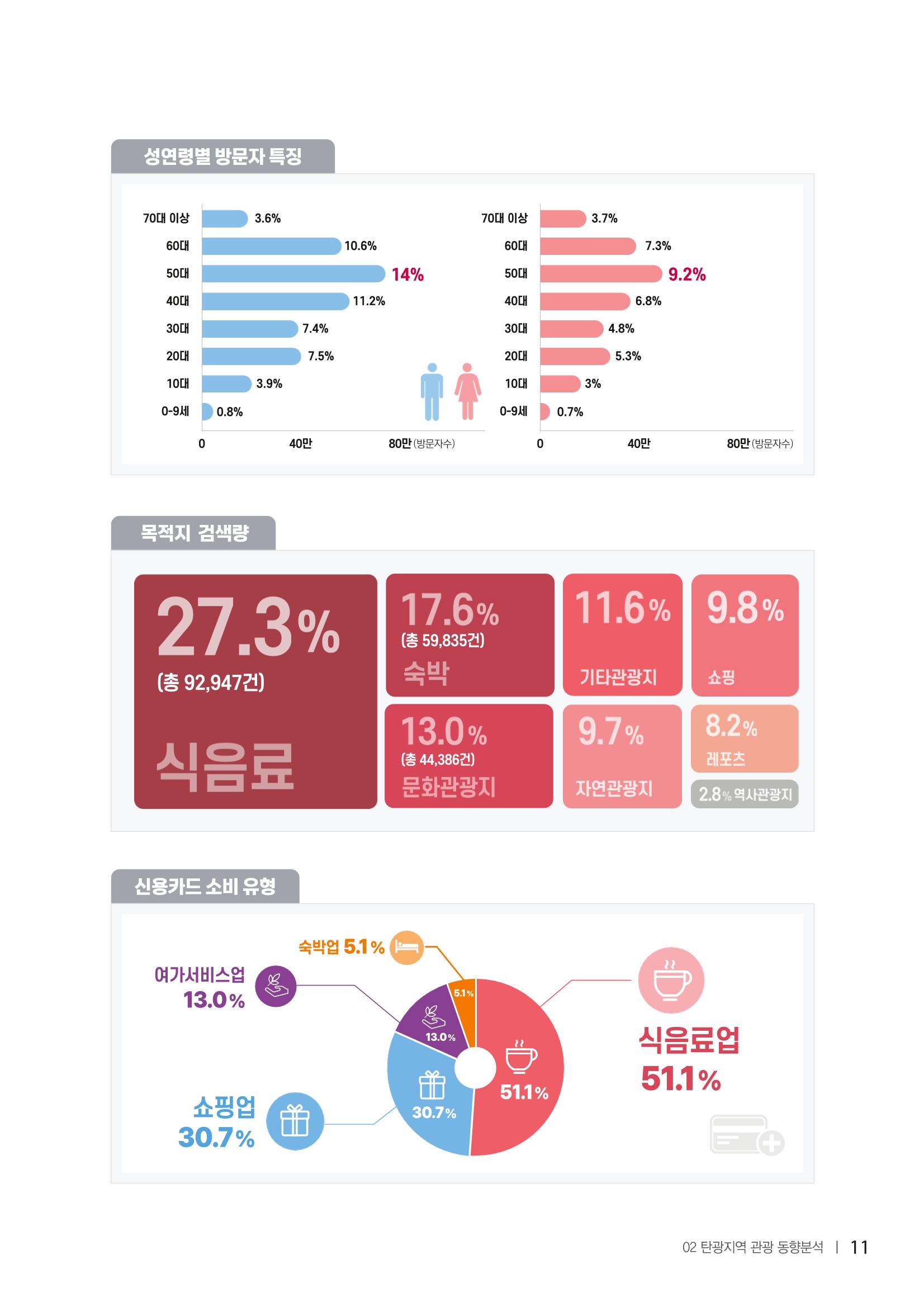 2022탄광지역 SNS트렌드 보고서 20페이지