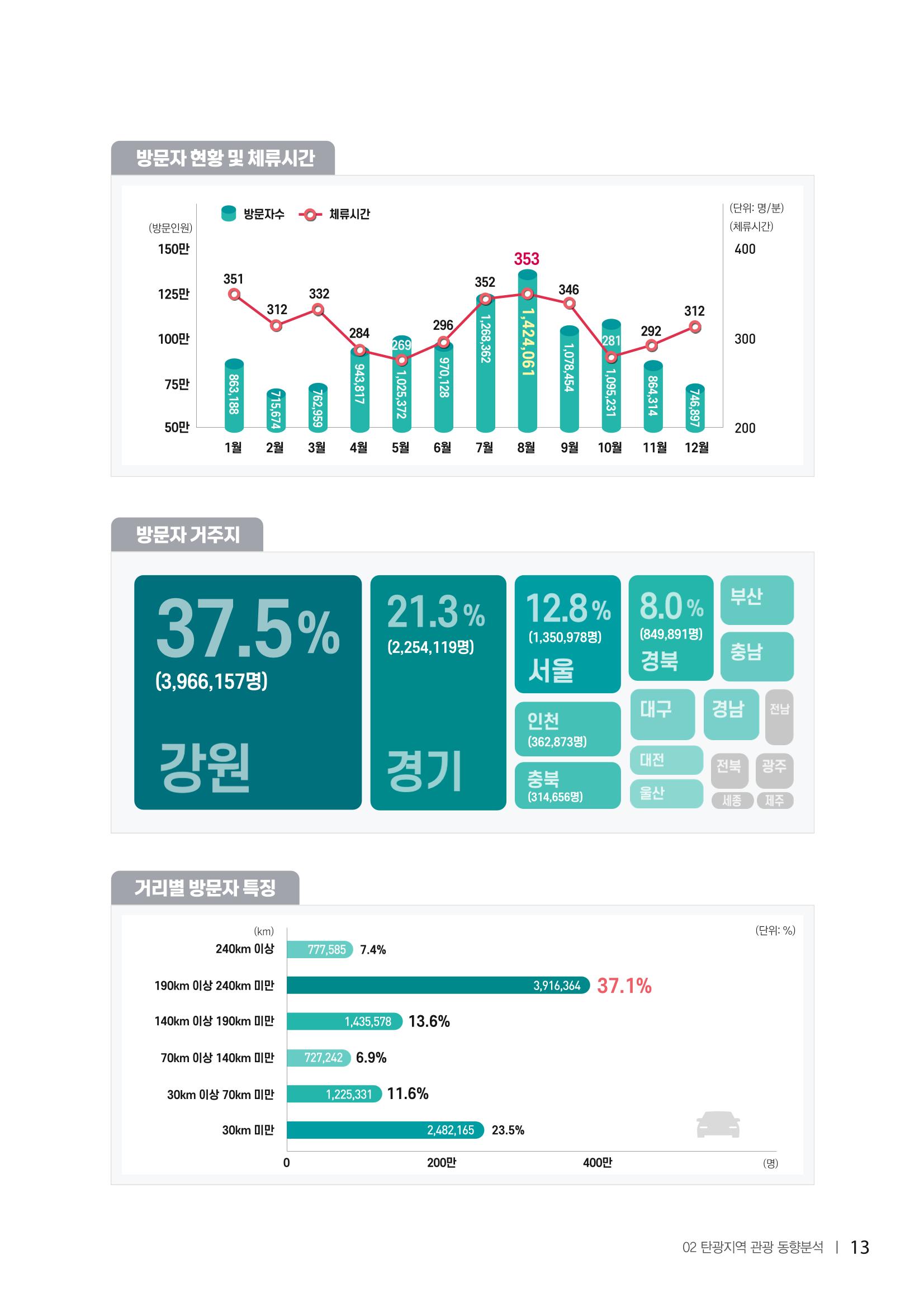 2022탄광지역 SNS트렌드 보고서 22페이지