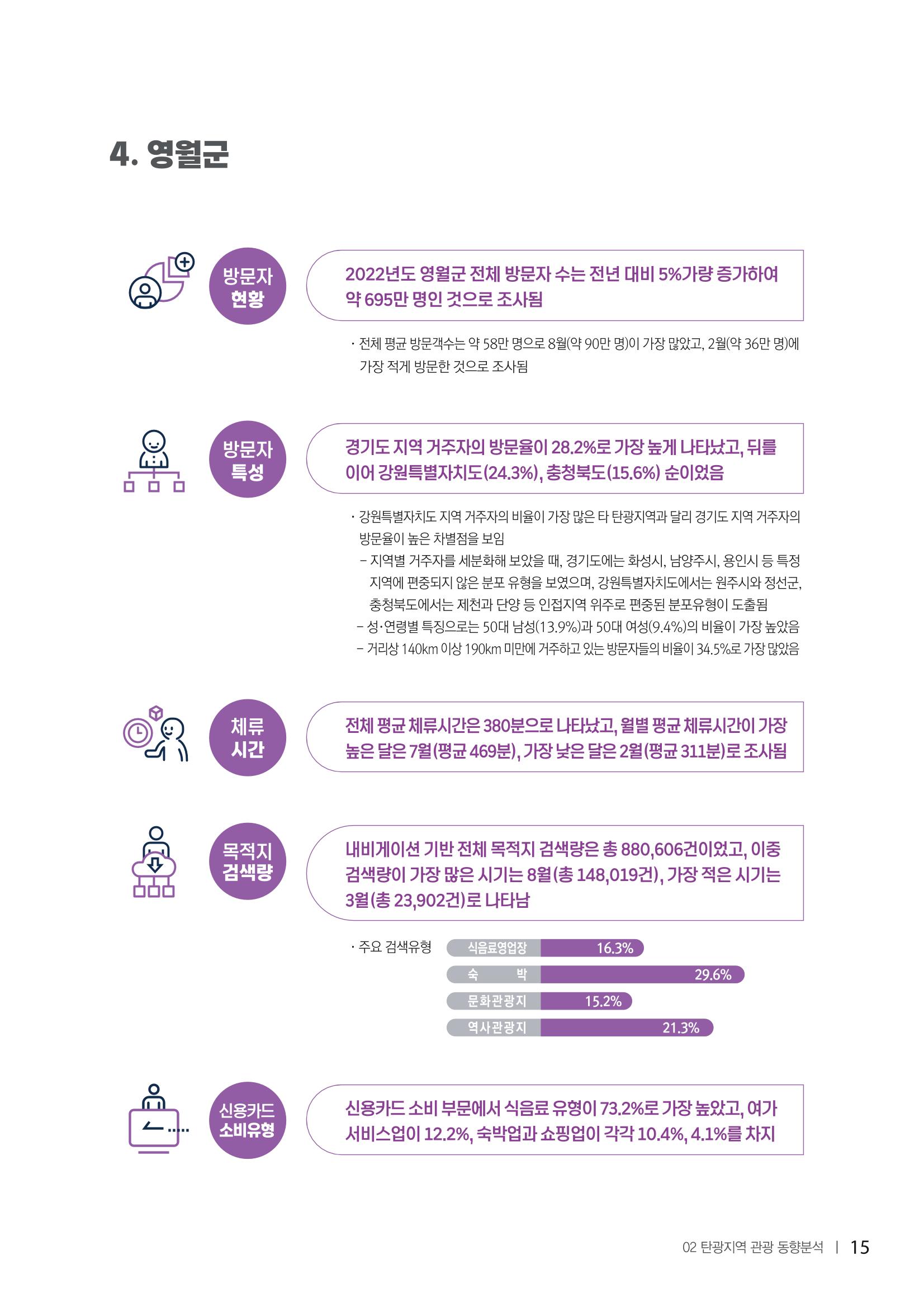 2022탄광지역 SNS트렌드 보고서 24페이지