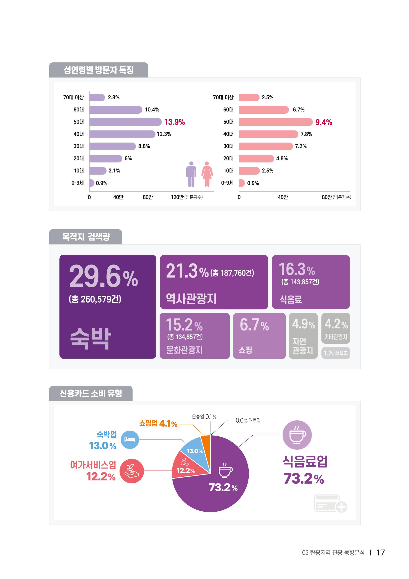 2022탄광지역 SNS트렌드 보고서 26페이지
