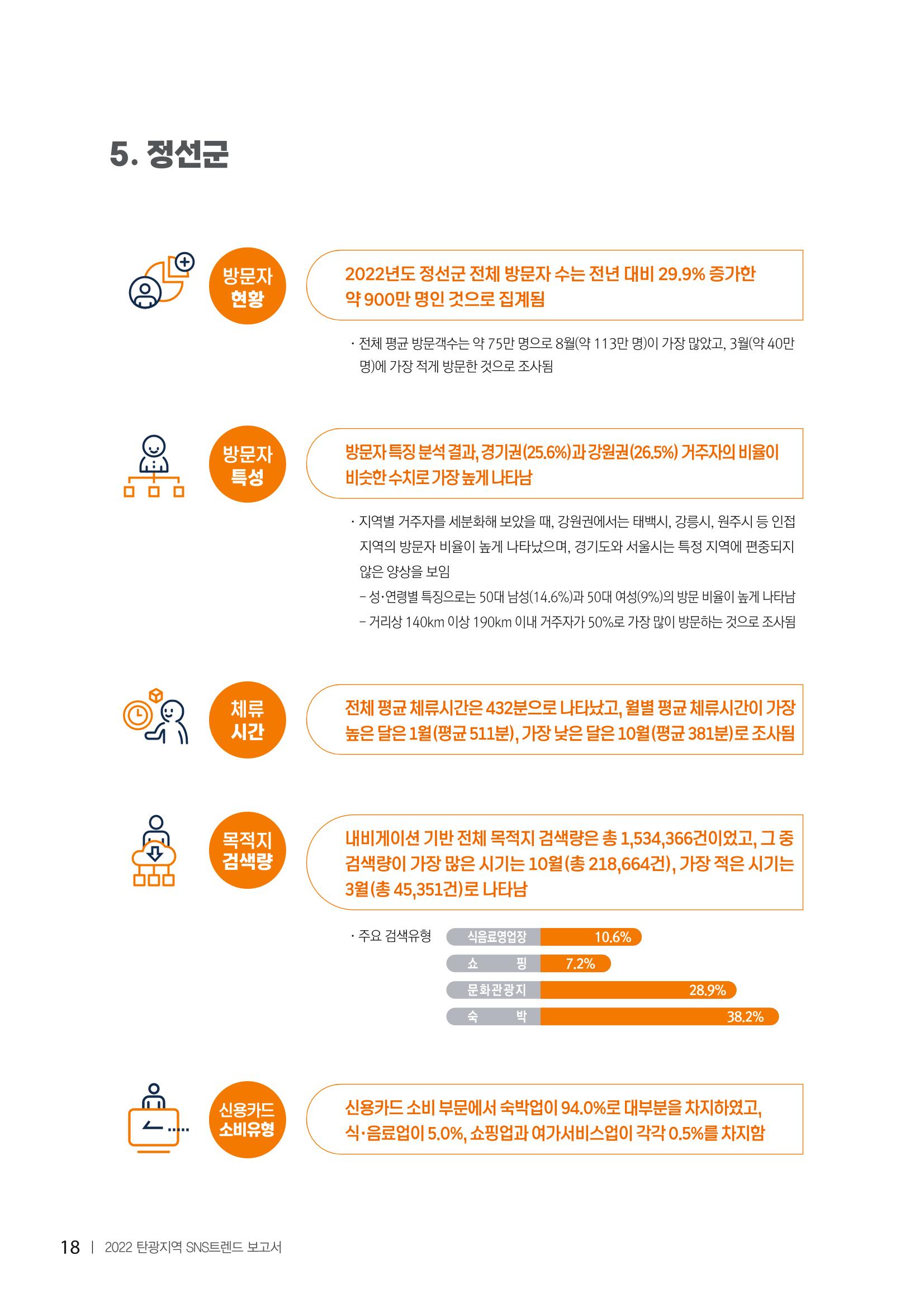 2022탄광지역 SNS트렌드 보고서 27페이지