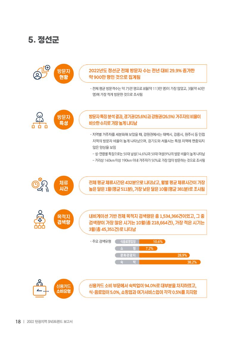 2022탄광지역 SNS트렌드 보고서 27페이지