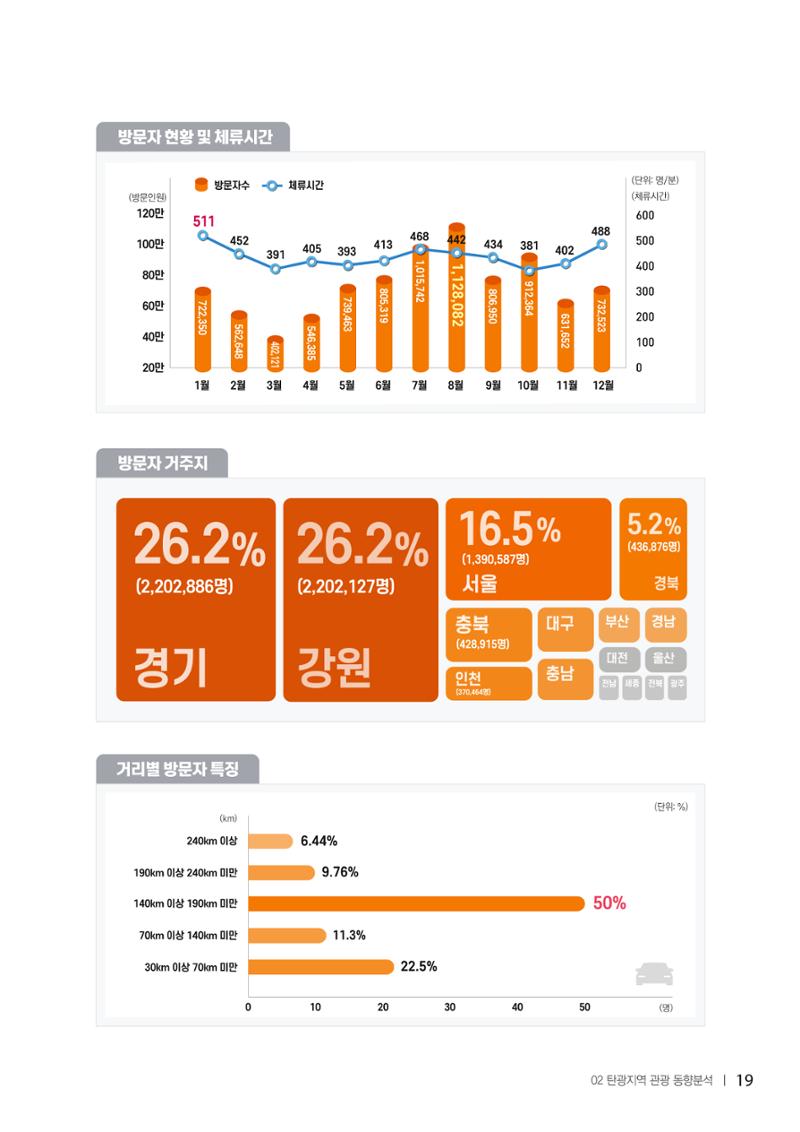 2022탄광지역 SNS트렌드 보고서 28페이지