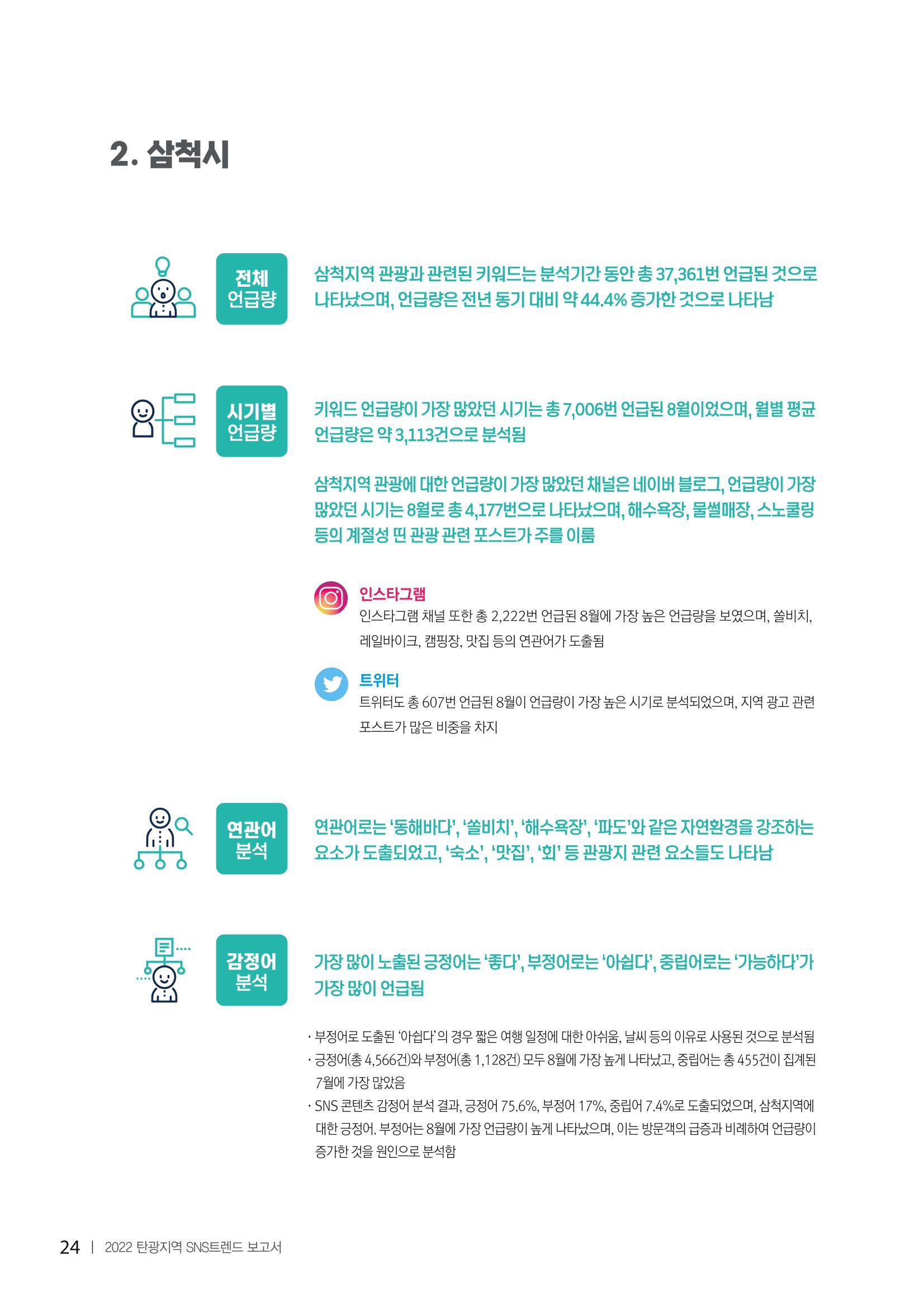 2022탄광지역 SNS트렌드 보고서 33페이지