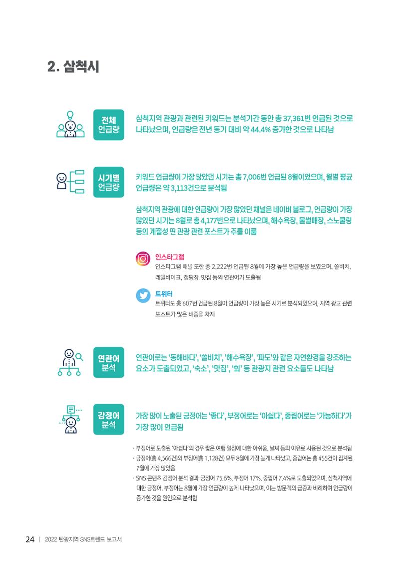 2022탄광지역 SNS트렌드 보고서 33페이지