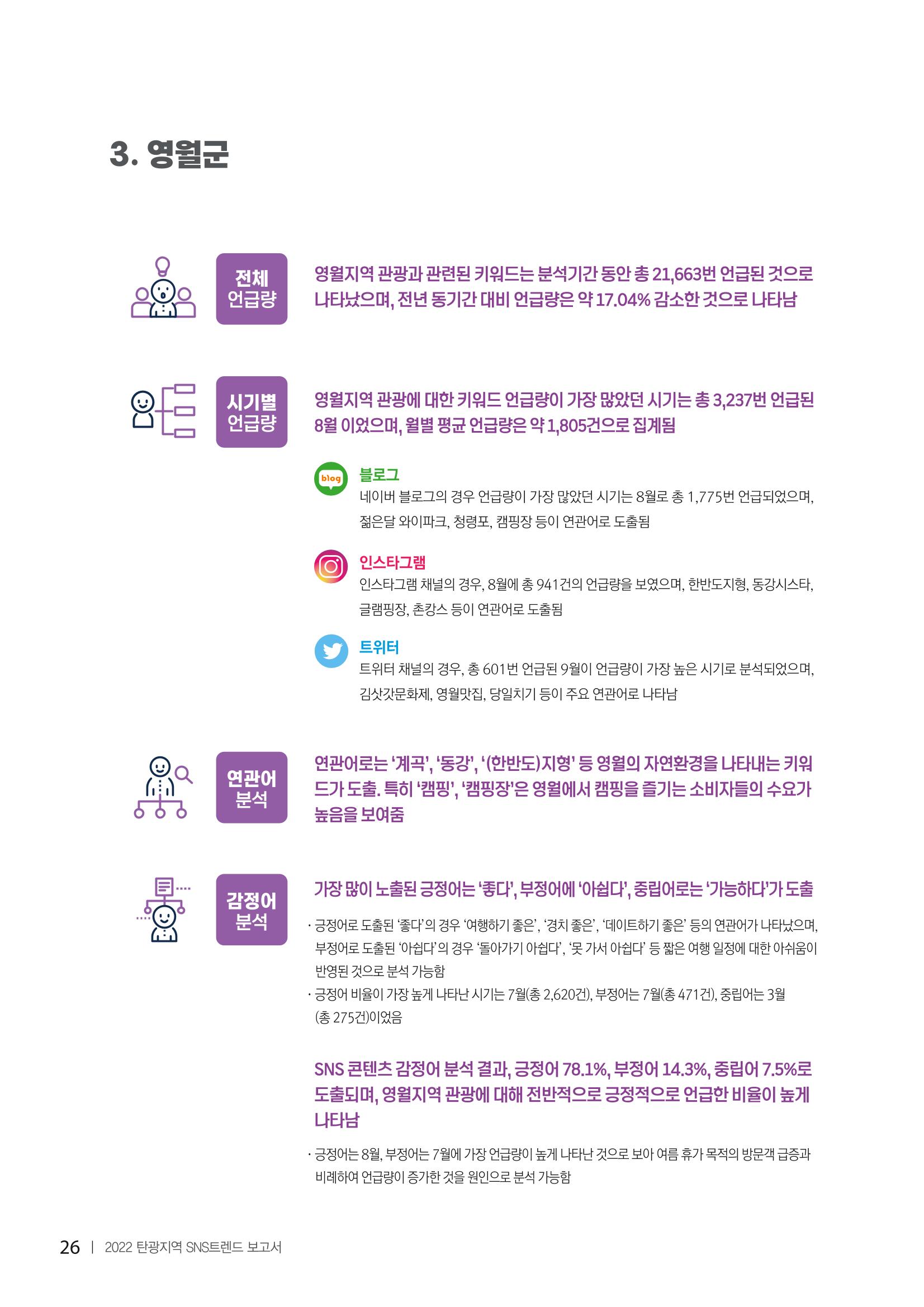 2022탄광지역 SNS트렌드 보고서 35페이지