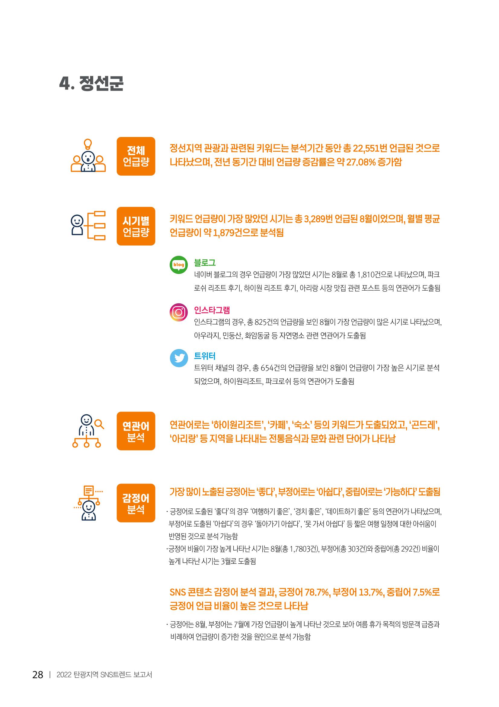 2022탄광지역 SNS트렌드 보고서 37페이지