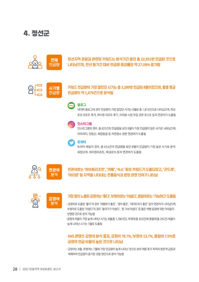 2022탄광지역 SNS트렌드 보고서 37페이지