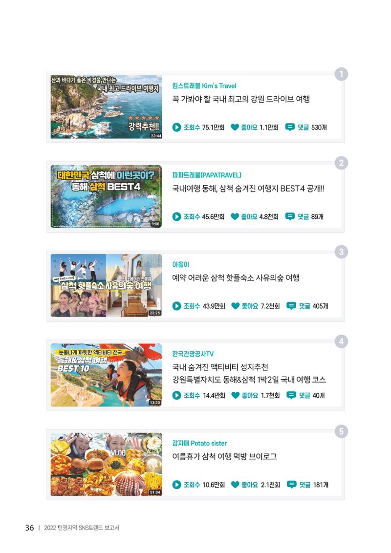 2022탄광지역 SNS트렌드 보고서 45페이지