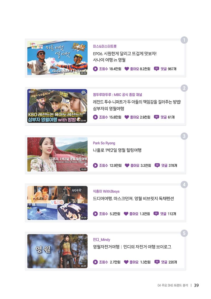 2022탄광지역 SNS트렌드 보고서 48페이지