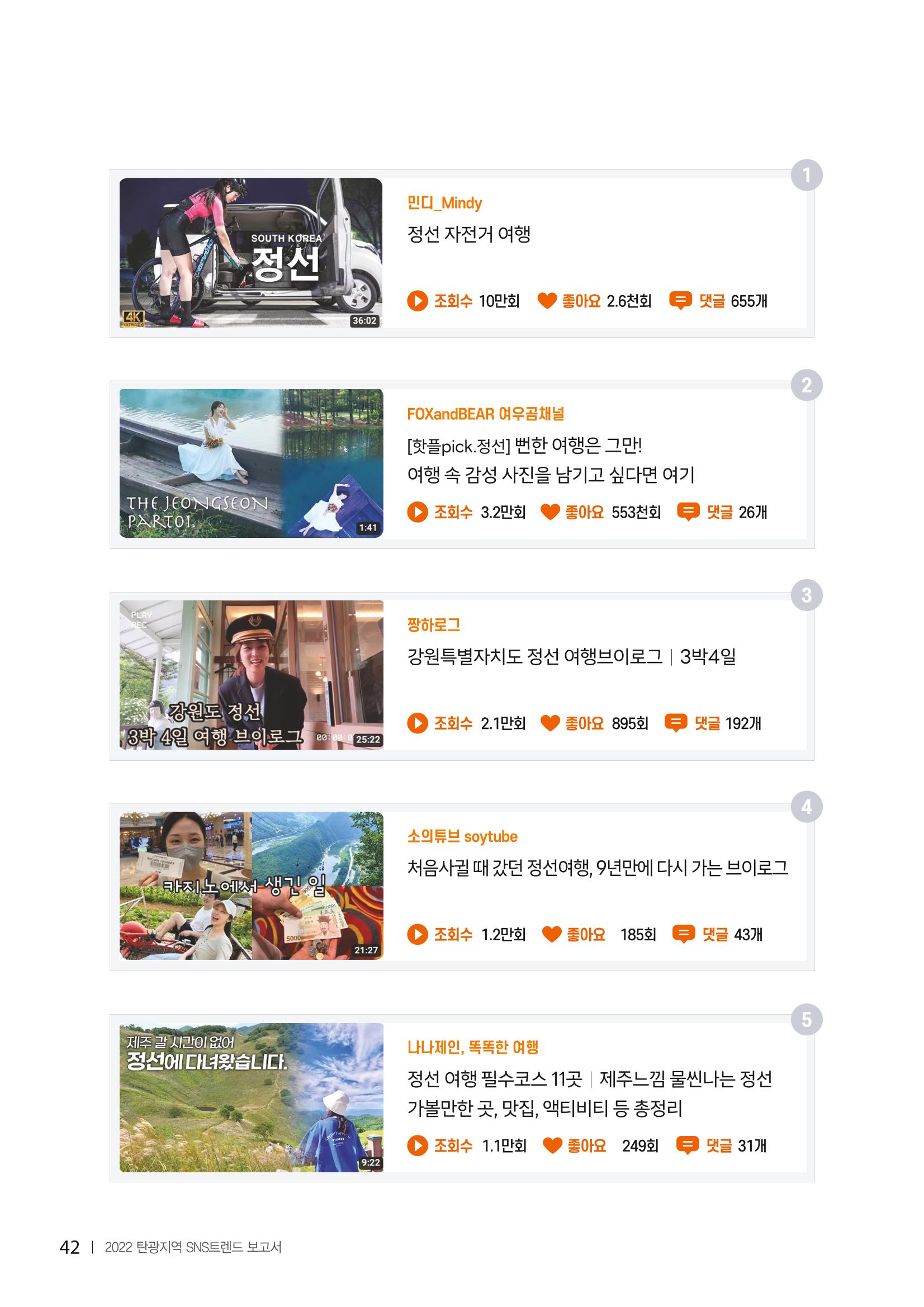 2022탄광지역 SNS트렌드 보고서 51페이지