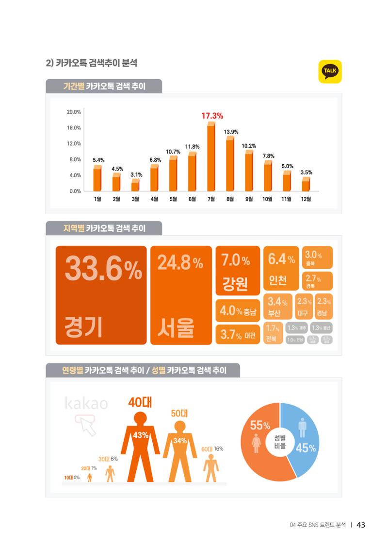 2022탄광지역 SNS트렌드 보고서 52페이지
