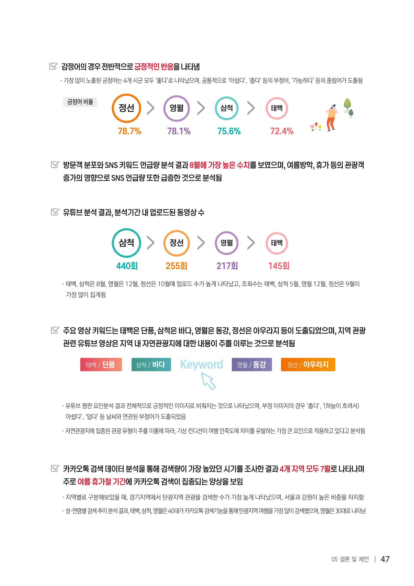 2022탄광지역 SNS트렌드 보고서 56페이지