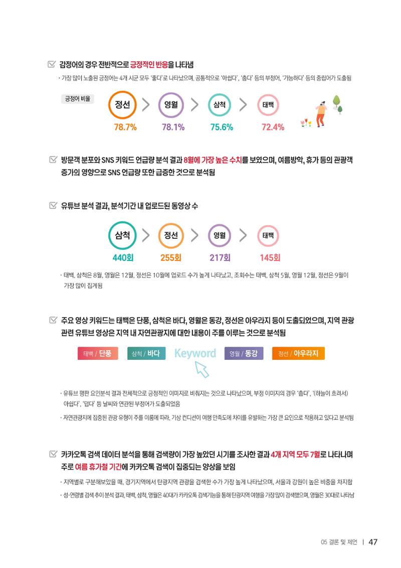2022탄광지역 SNS트렌드 보고서 56페이지