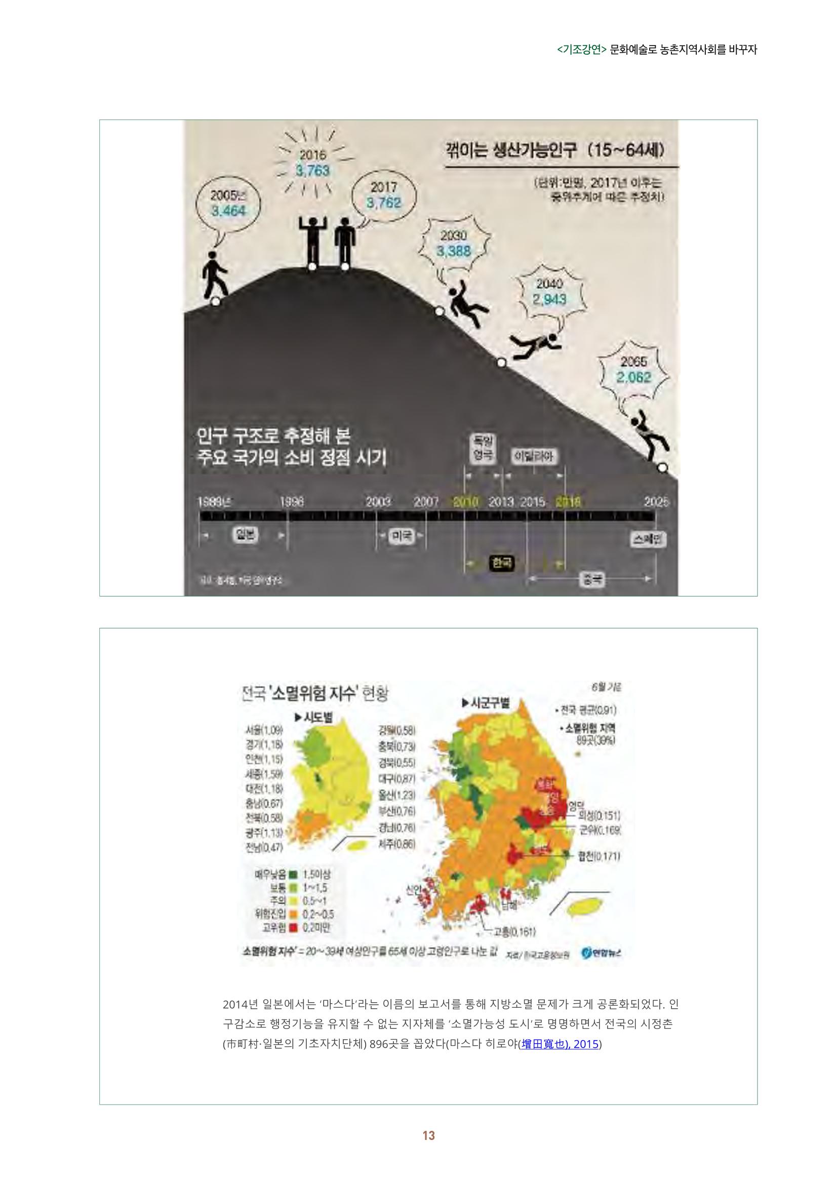 농촌 예술에 물들다_제11회 국립농업박물관포럼 15페이지
