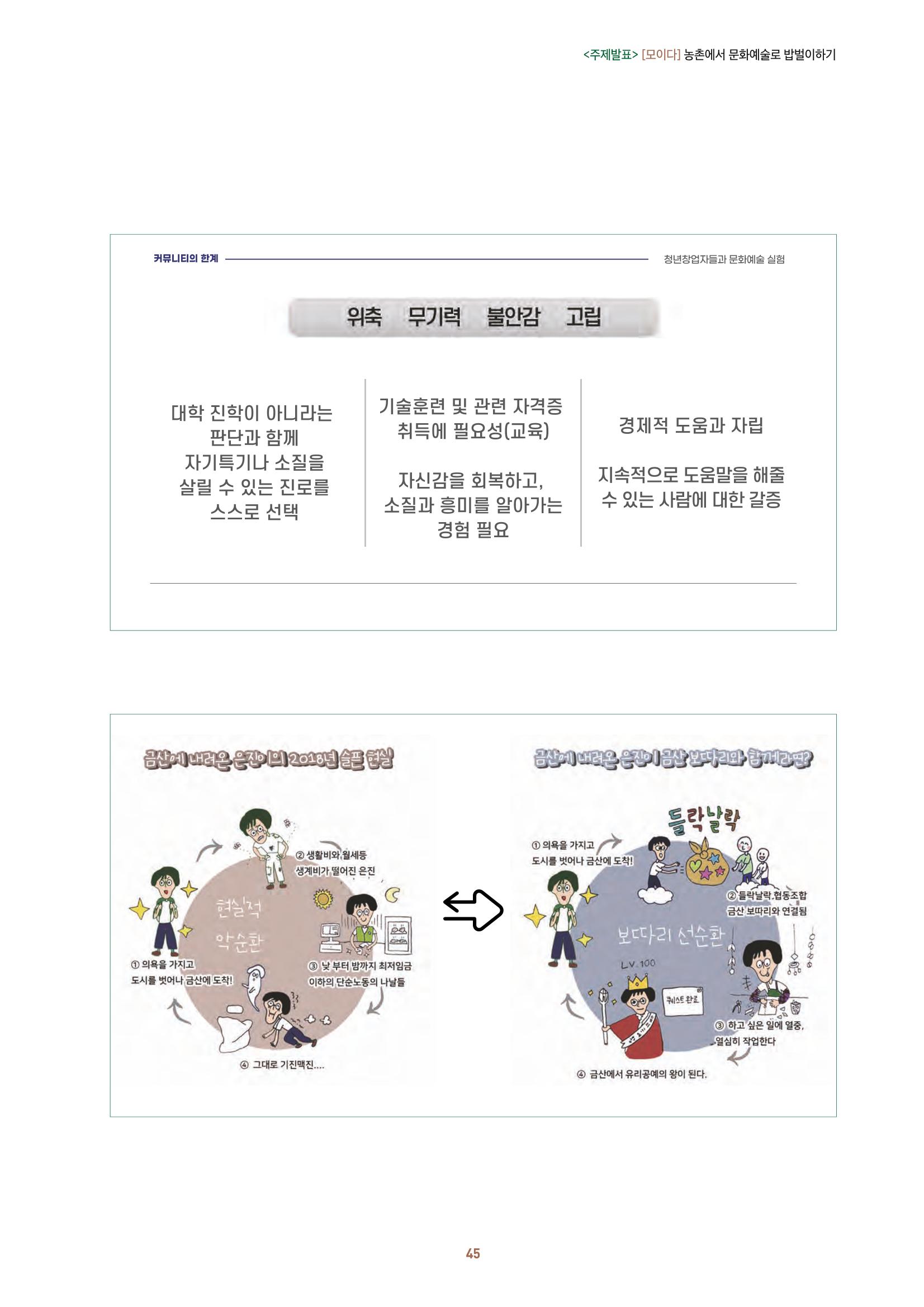농촌 예술에 물들다_제11회 국립농업박물관포럼 47페이지