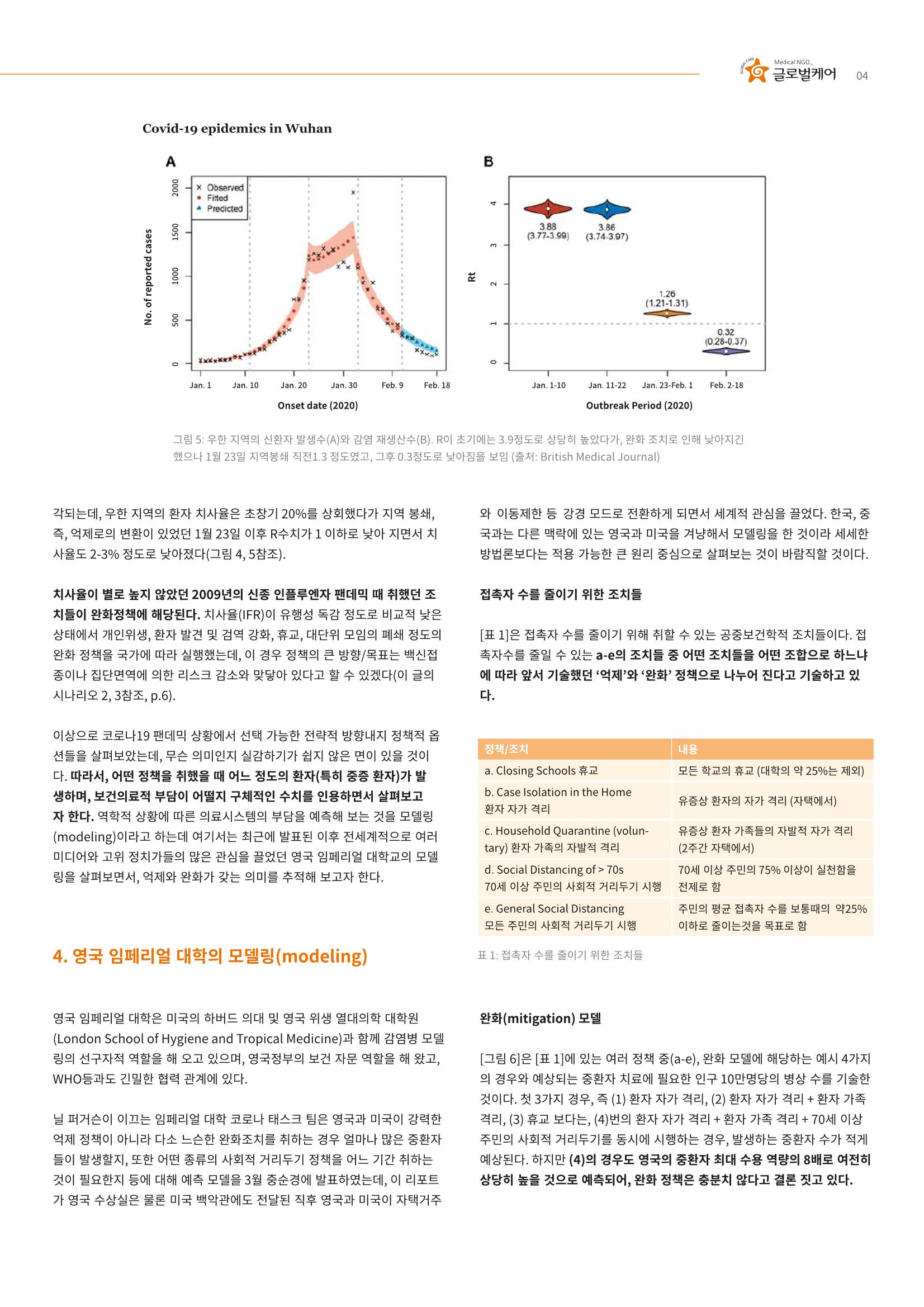 글로벌케어 코로나19 특집리포트(국문) 10페이지