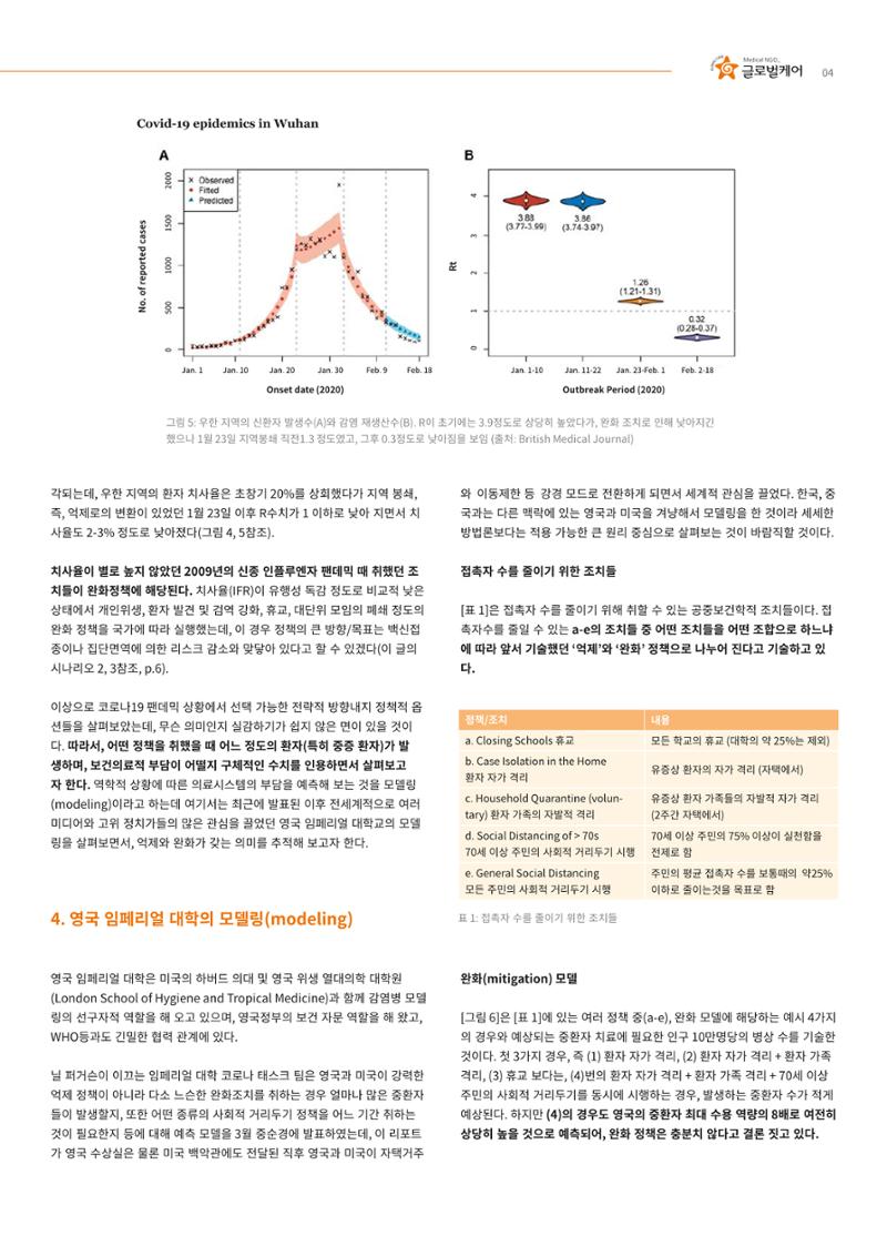 글로벌케어 코로나19 특집리포트(국문) 10페이지