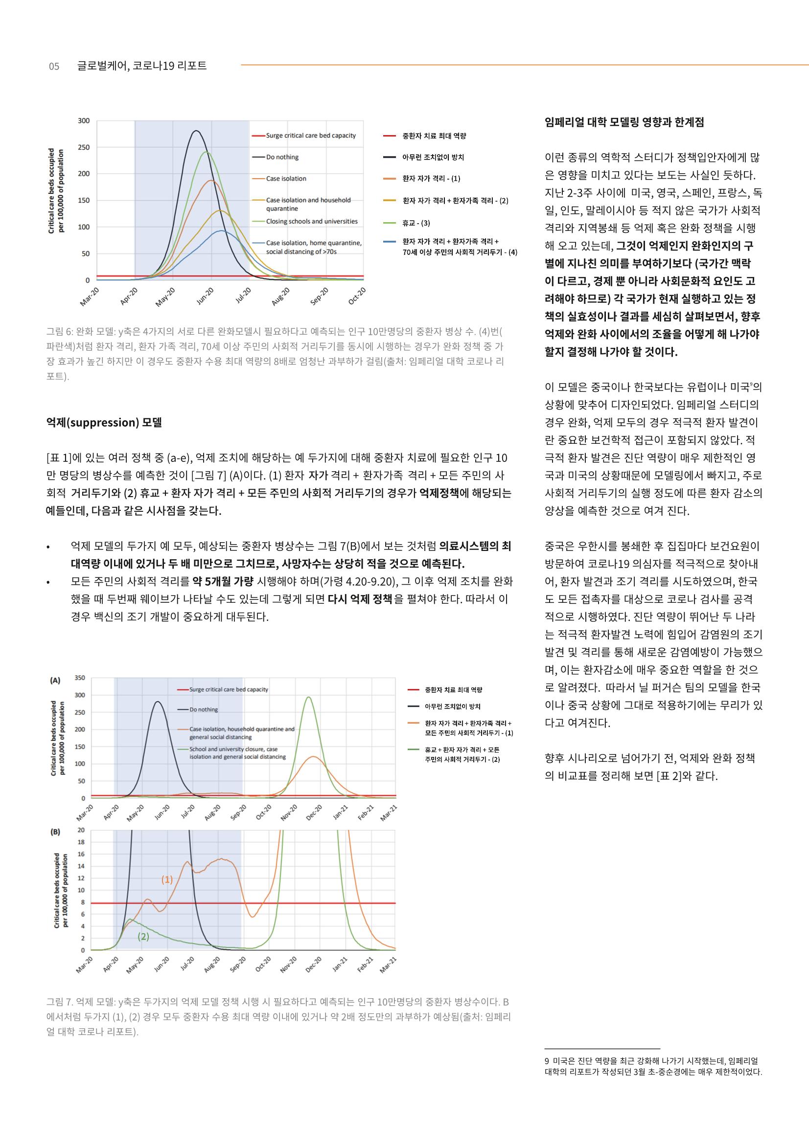 글로벌케어 코로나19 특집리포트(국문) 11페이지