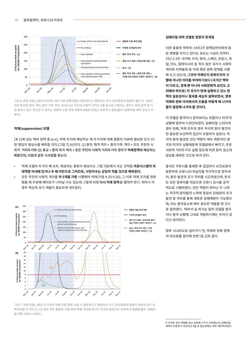 글로벌케어 코로나19 특집리포트(국문) 11페이지