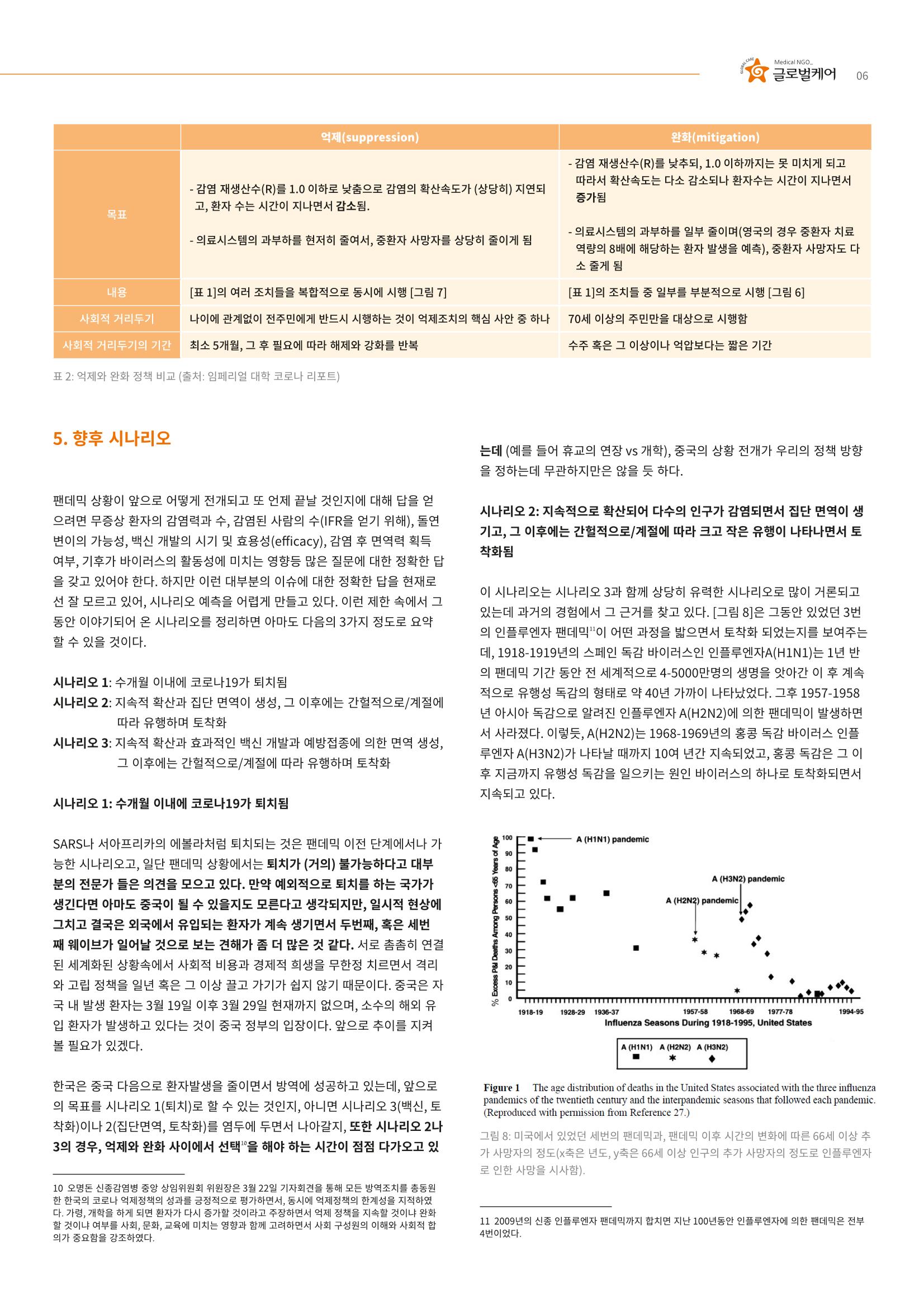 글로벌케어 코로나19 특집리포트(국문) 12페이지