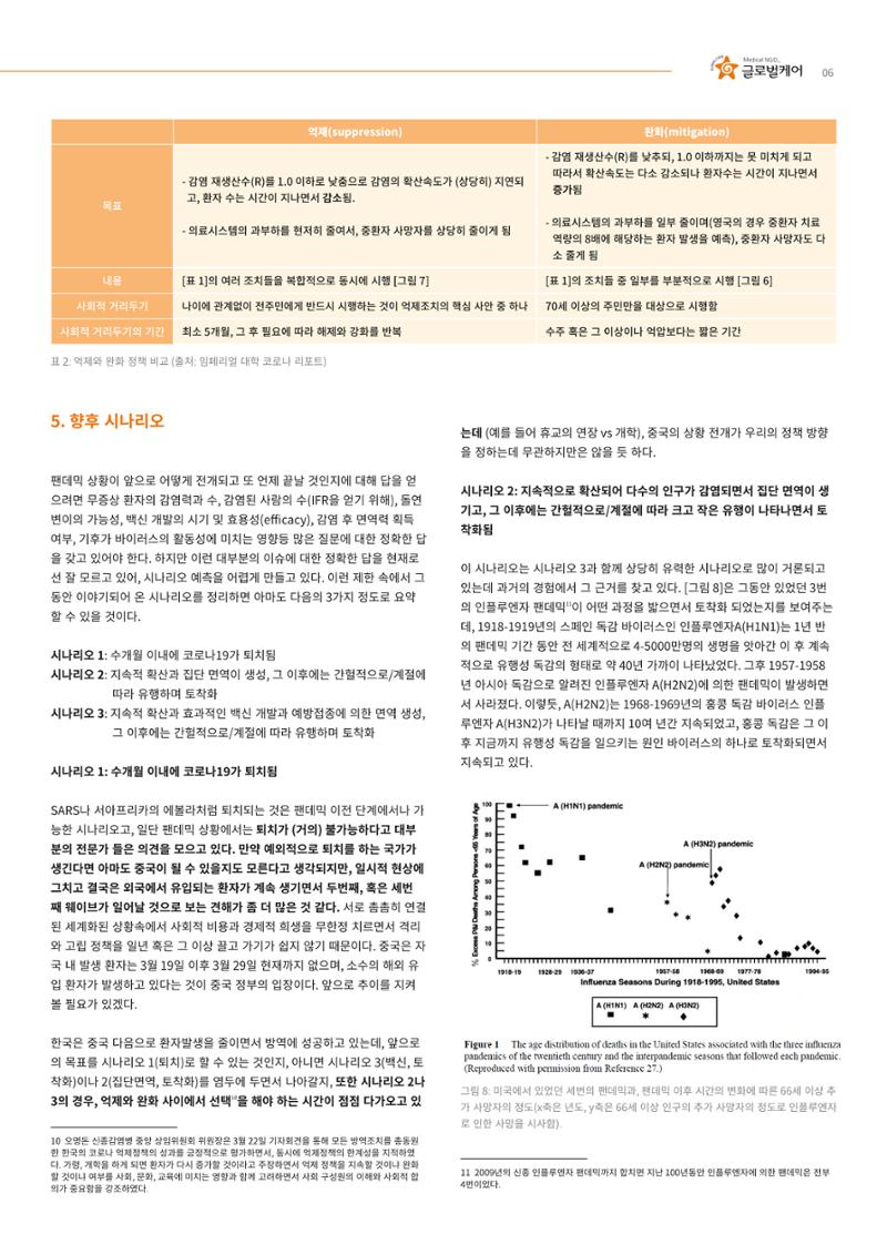 글로벌케어 코로나19 특집리포트(국문) 12페이지