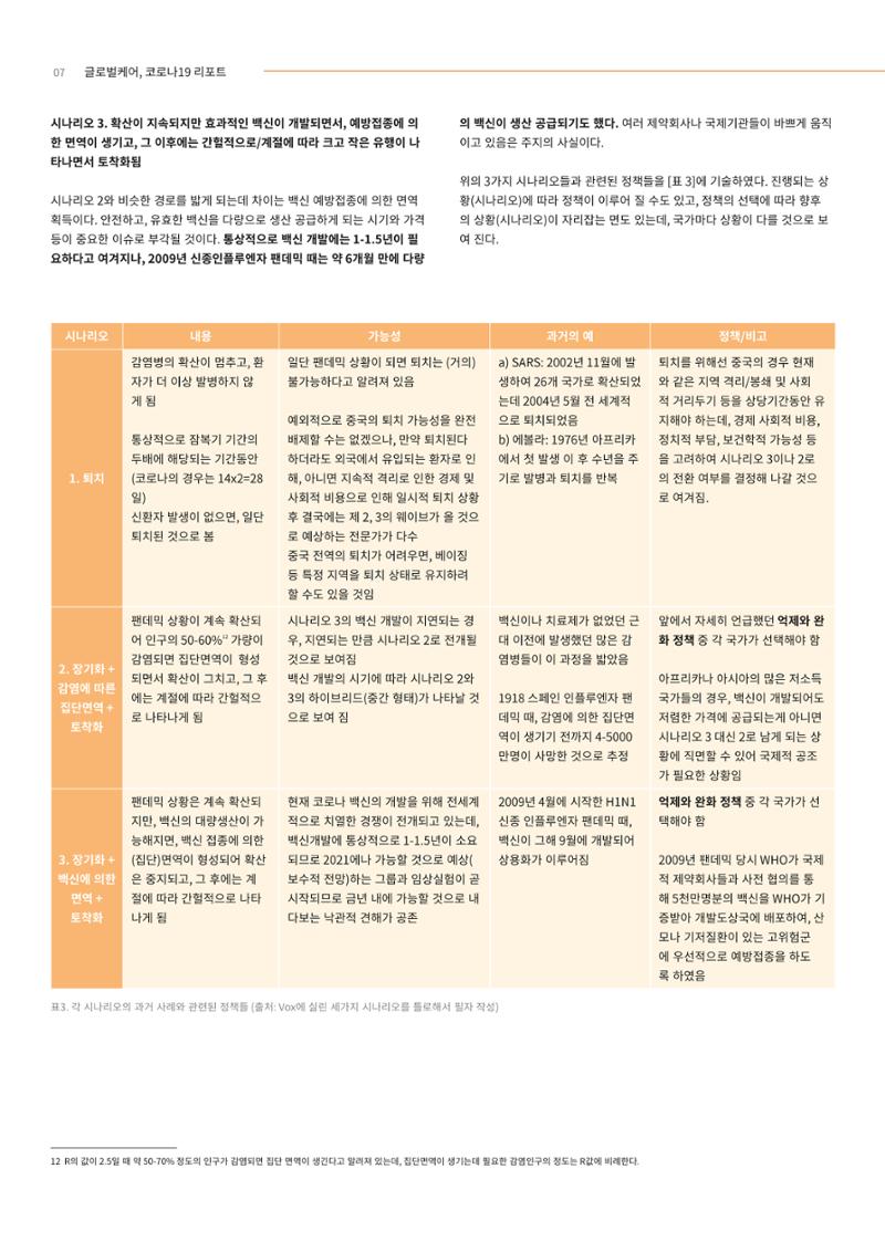 글로벌케어 코로나19 특집리포트(국문) 13페이지