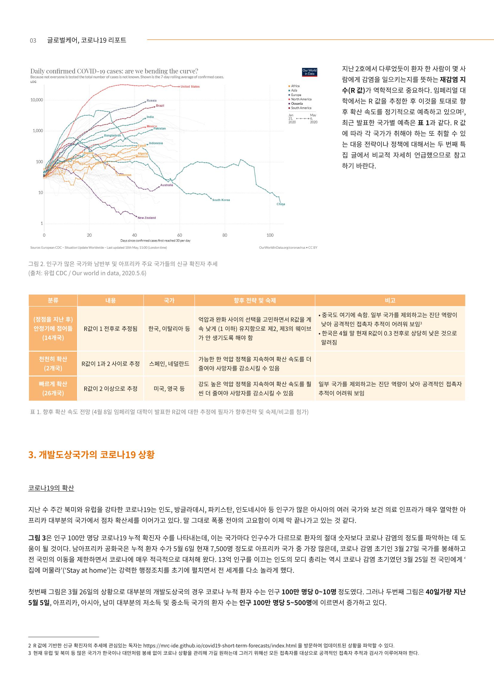 글로벌케어 코로나19 특집리포트(국문) 17페이지