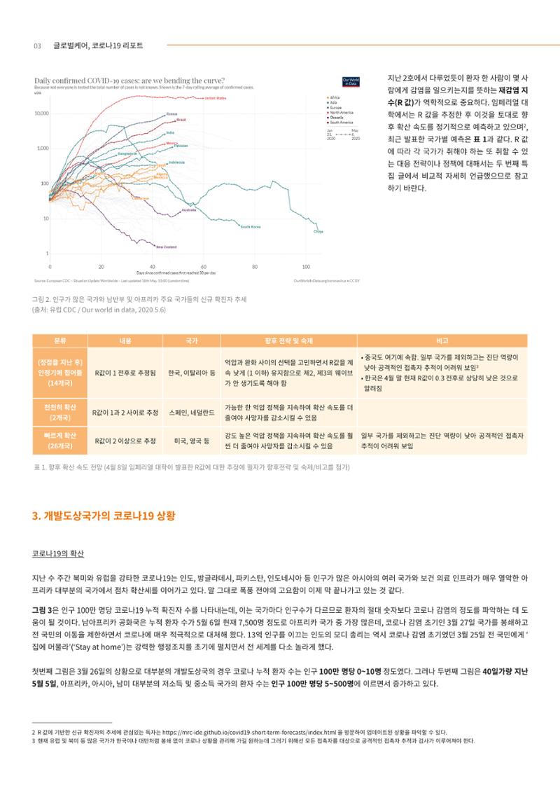 글로벌케어 코로나19 특집리포트(국문) 17페이지