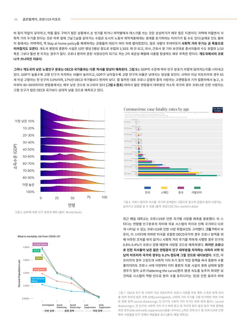 글로벌케어 코로나19 특집리포트(국문) 19페이지