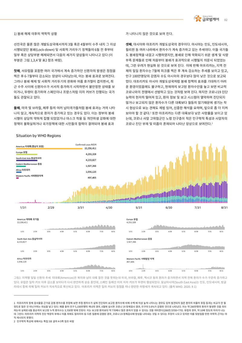글로벌케어 코로나19 특집리포트(국문) 24페이지