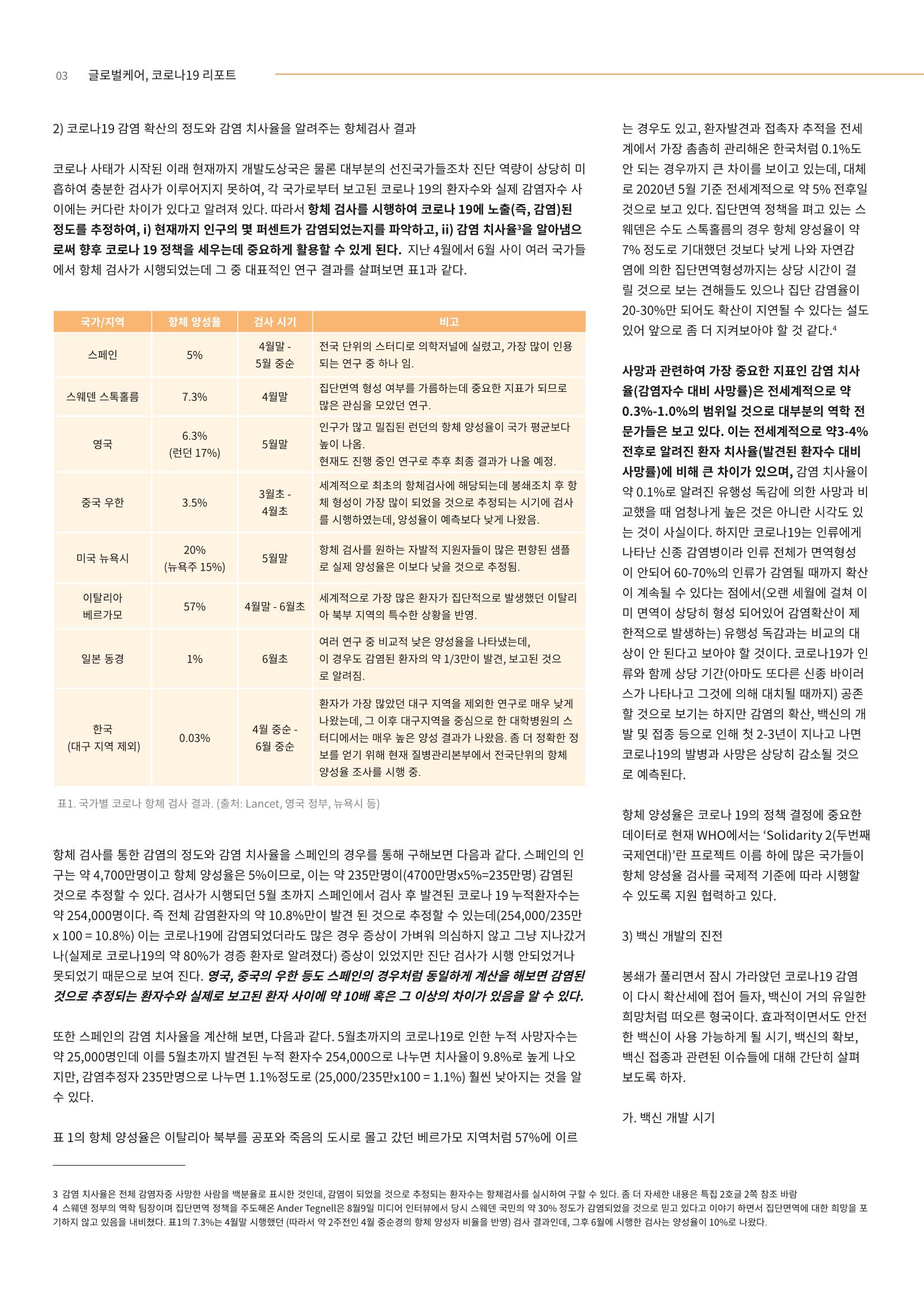 글로벌케어 코로나19 특집리포트(국문) 25페이지
