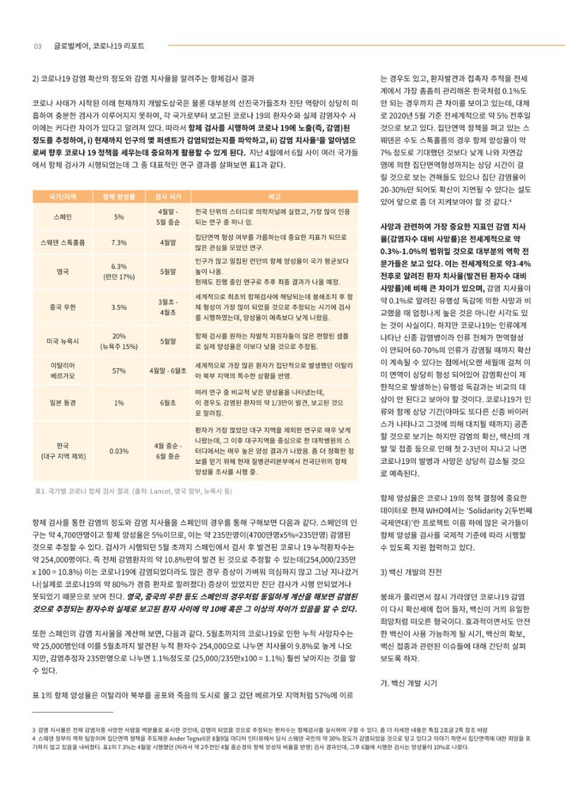 글로벌케어 코로나19 특집리포트(국문) 25페이지