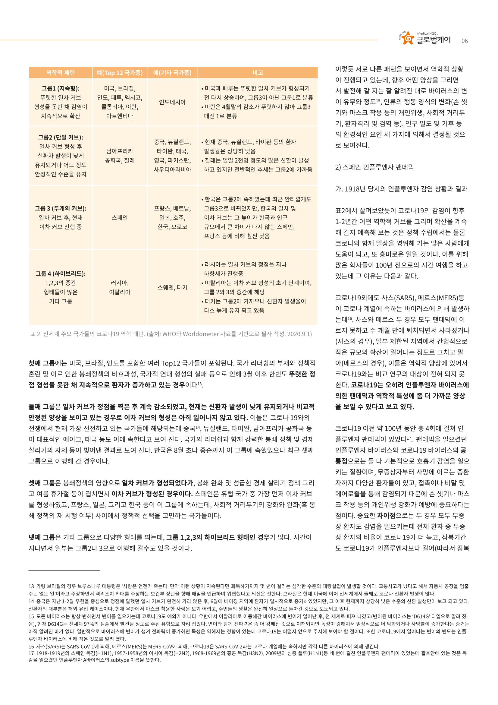 글로벌케어 코로나19 특집리포트(국문) 28페이지