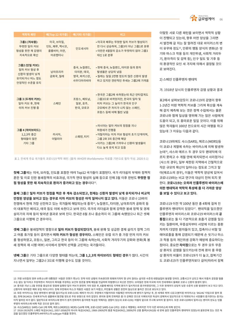 글로벌케어 코로나19 특집리포트(국문) 28페이지