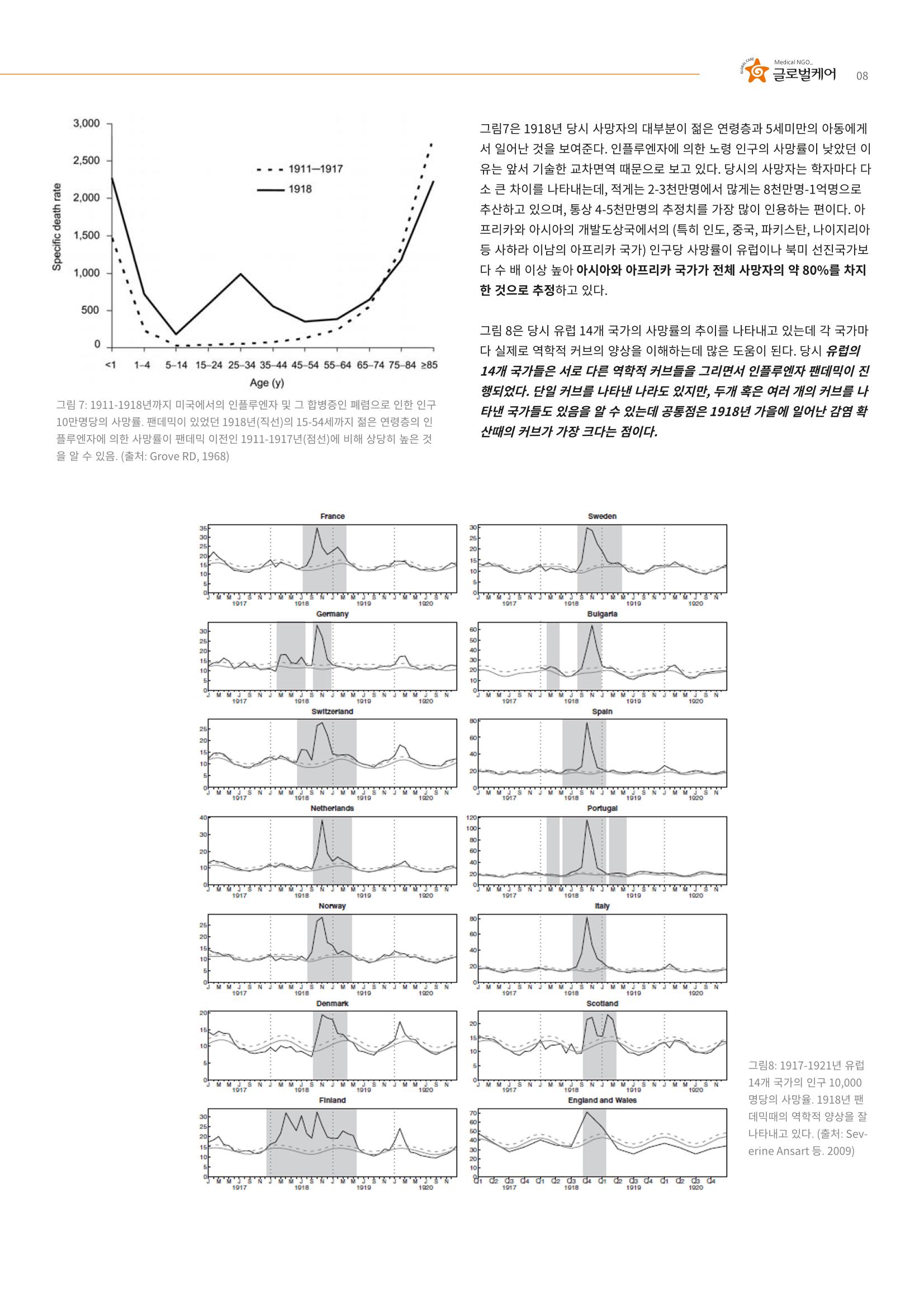 글로벌케어 코로나19 특집리포트(국문) 30페이지