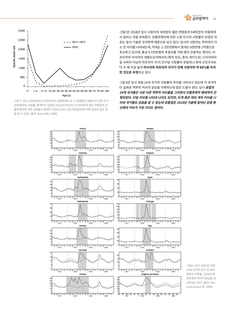 글로벌케어 코로나19 특집리포트(국문) 30페이지