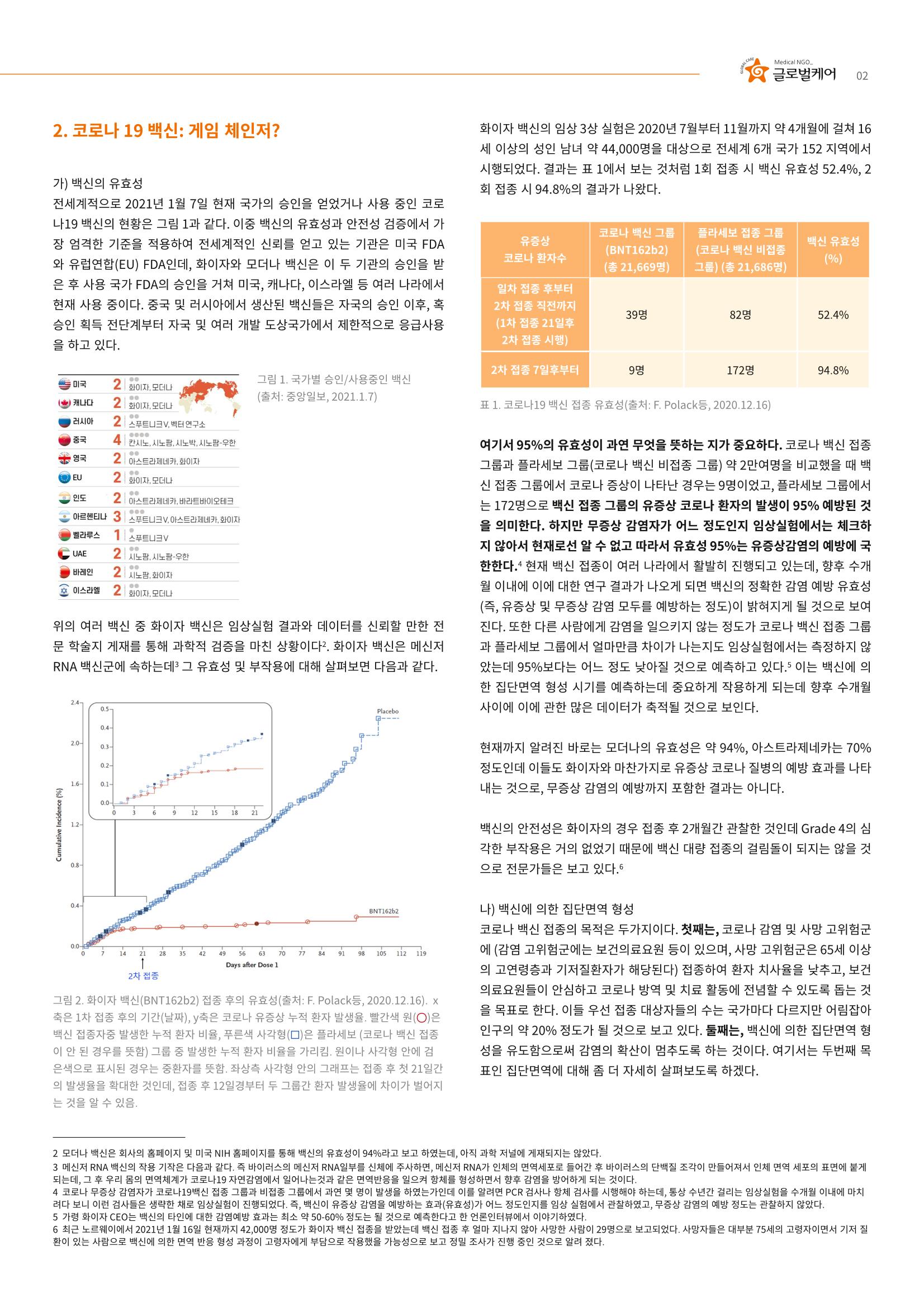글로벌케어 코로나19 특집리포트(국문) 34페이지
