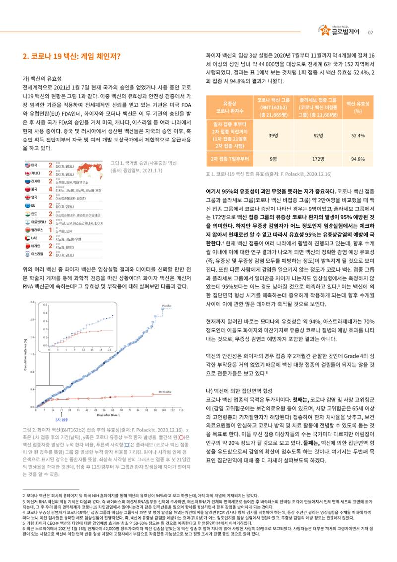 글로벌케어 코로나19 특집리포트(국문) 34페이지