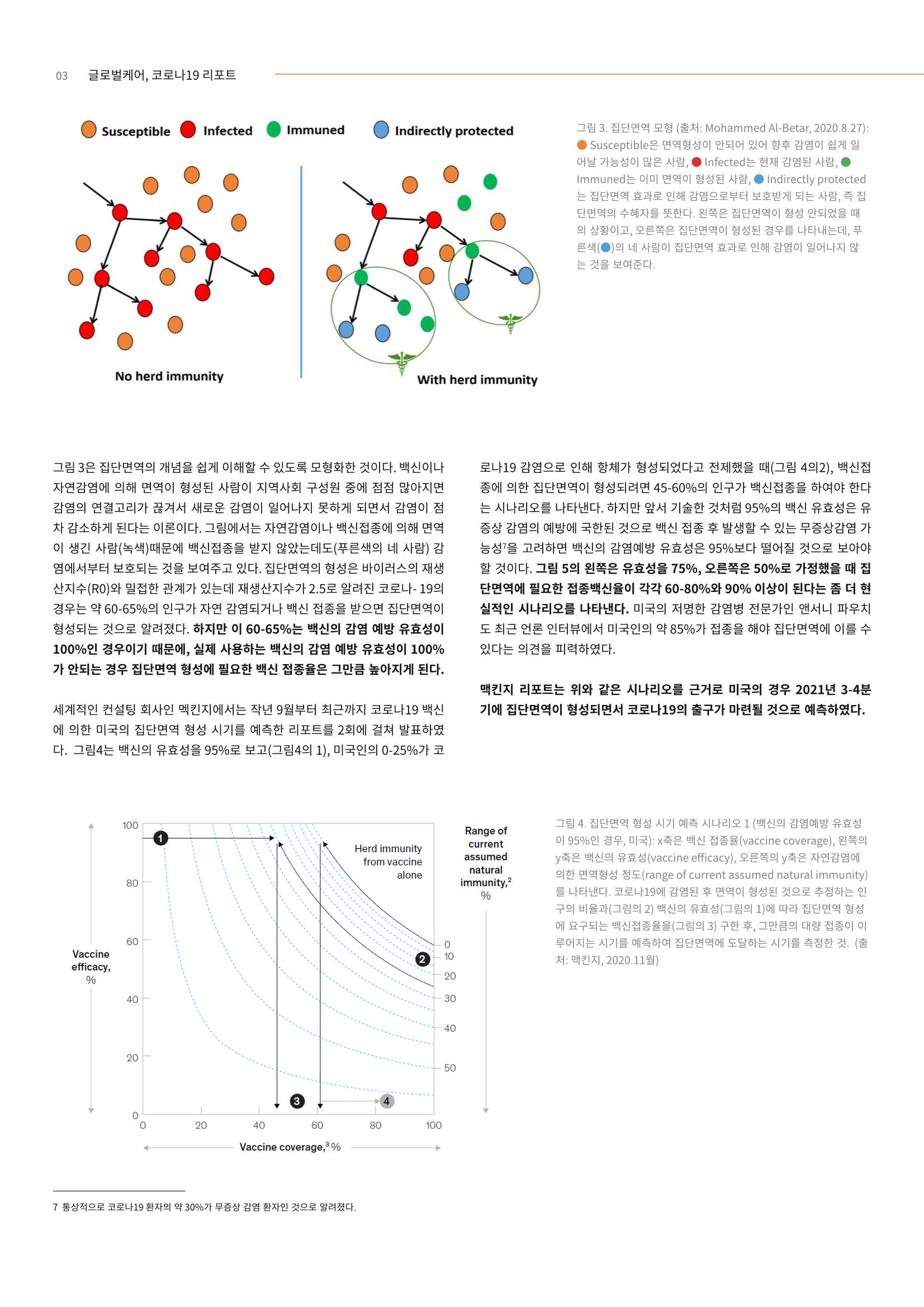 글로벌케어 코로나19 특집리포트(국문) 35페이지