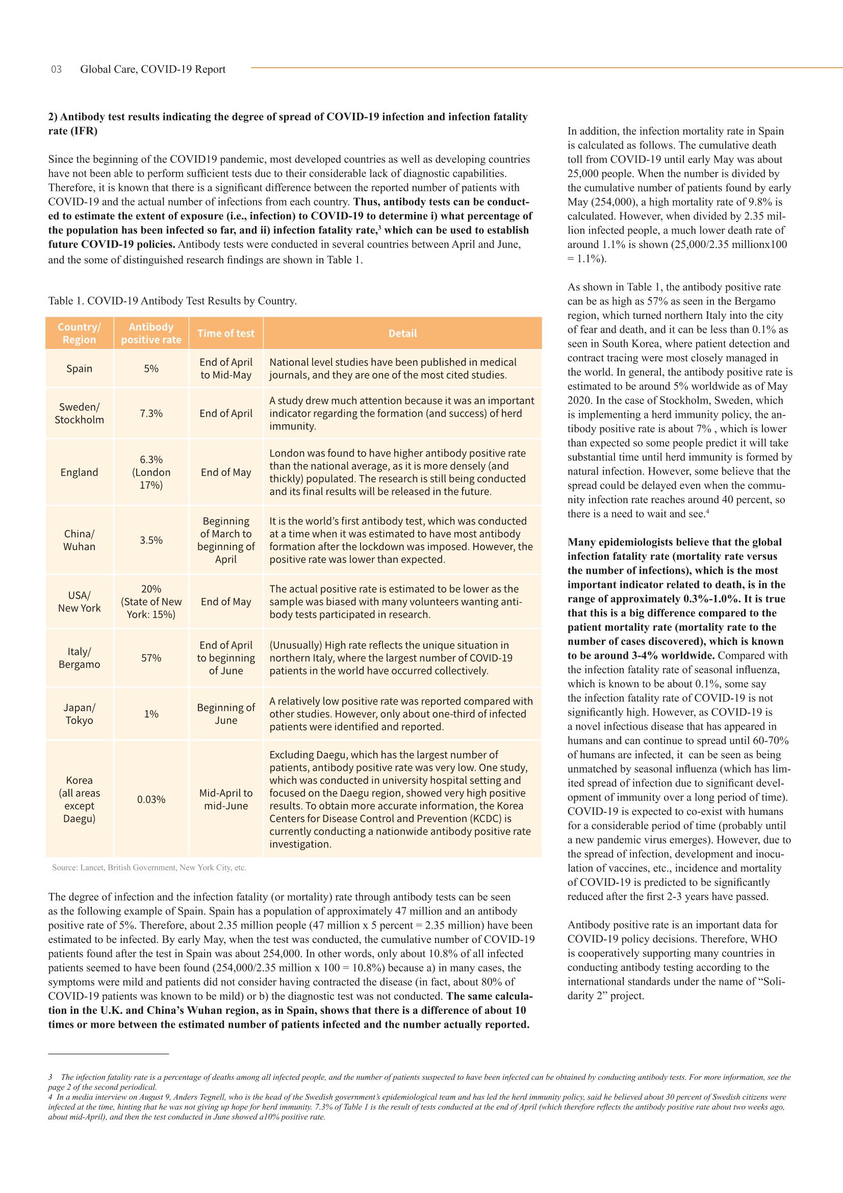 GlobalCare COVID19 Special Report 10페이지