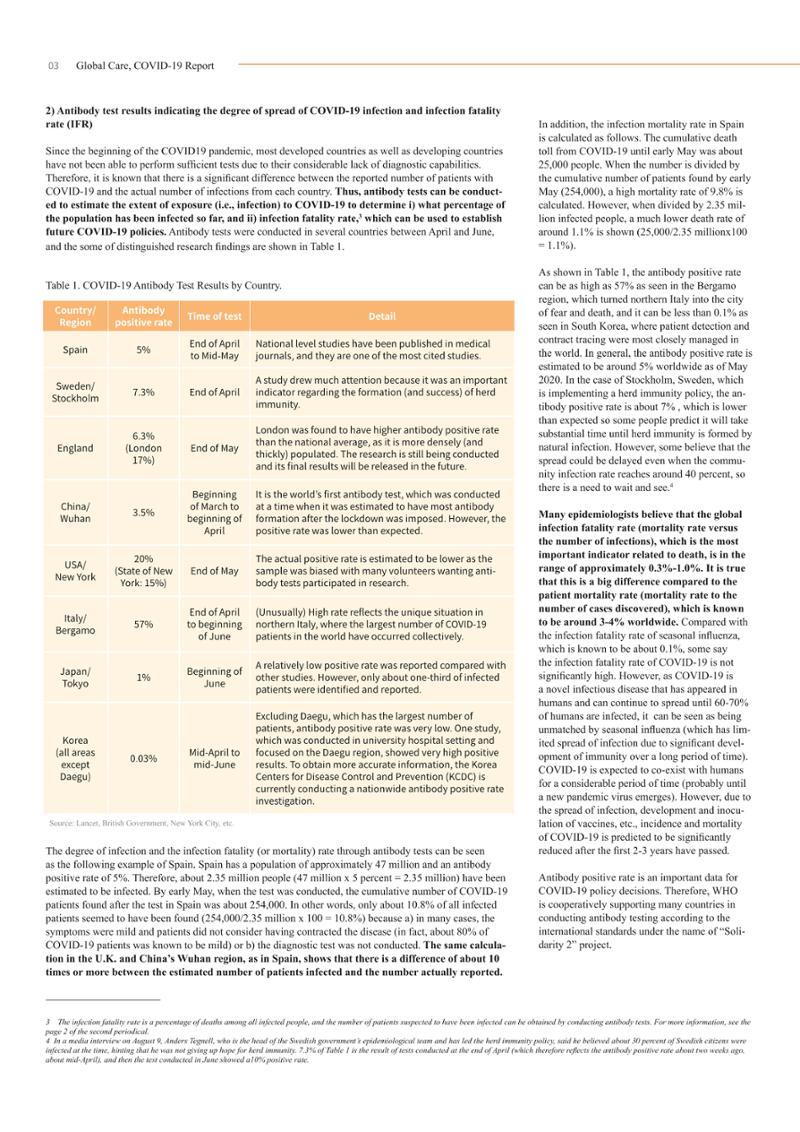 GlobalCare COVID19 Special Report 10페이지