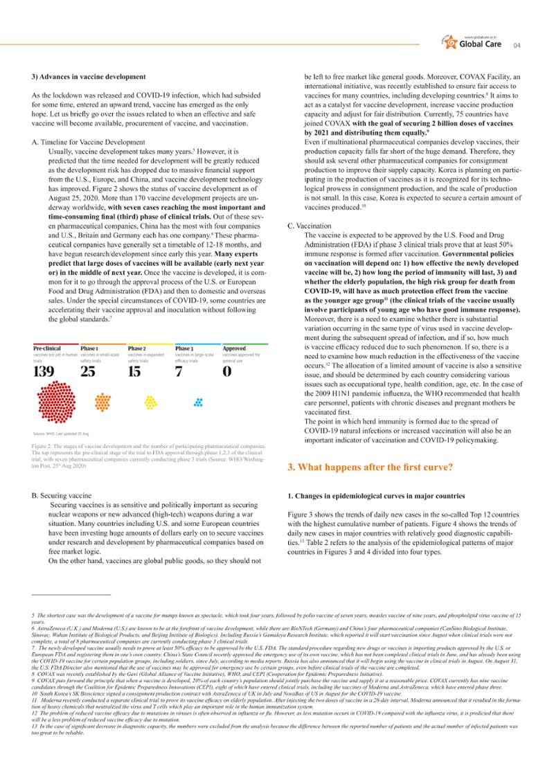 GlobalCare COVID19 Special Report 11페이지