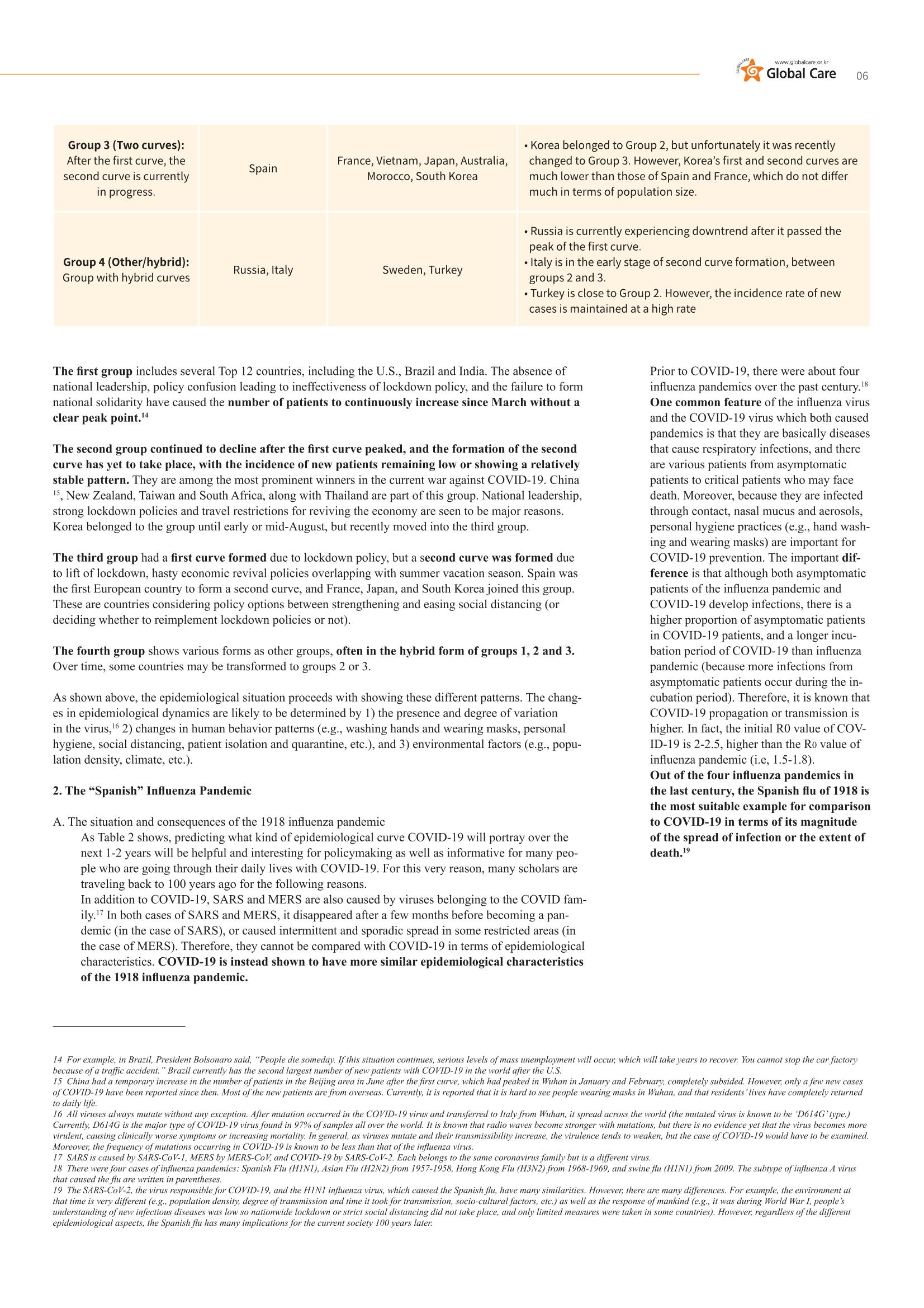 GlobalCare COVID19 Special Report 13페이지