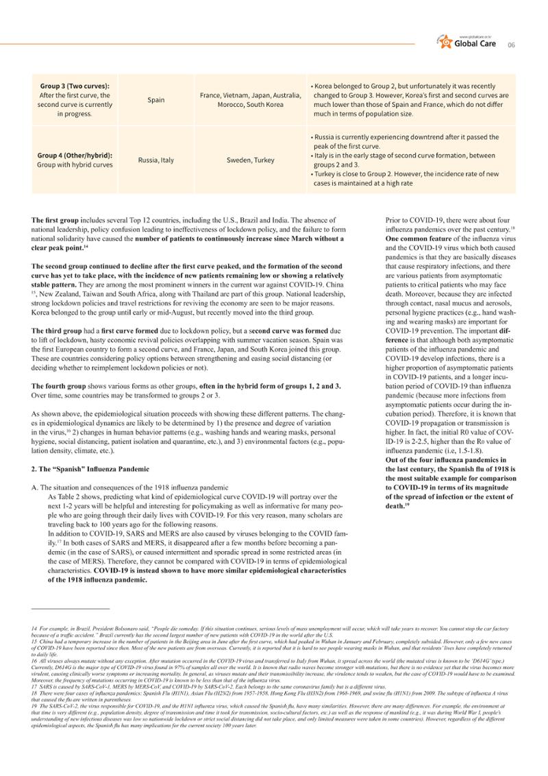 GlobalCare COVID19 Special Report 13페이지