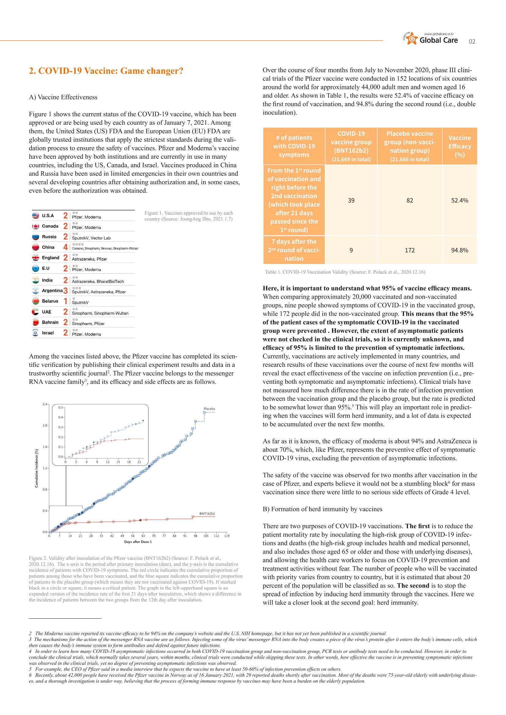 GlobalCare COVID19 Special Report 19페이지